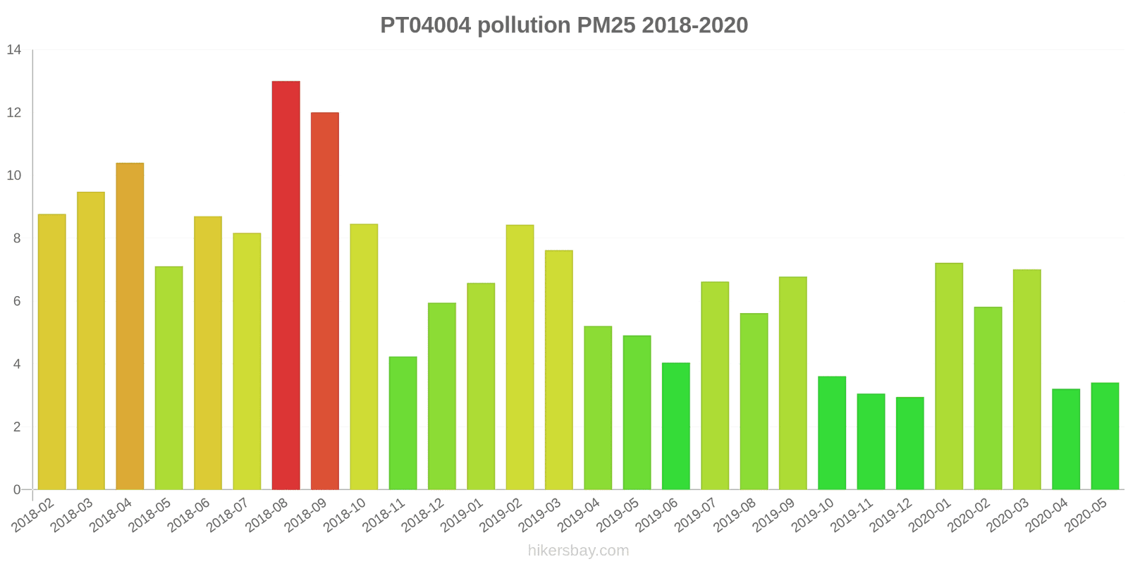 pollution pm25 hikersbay.com