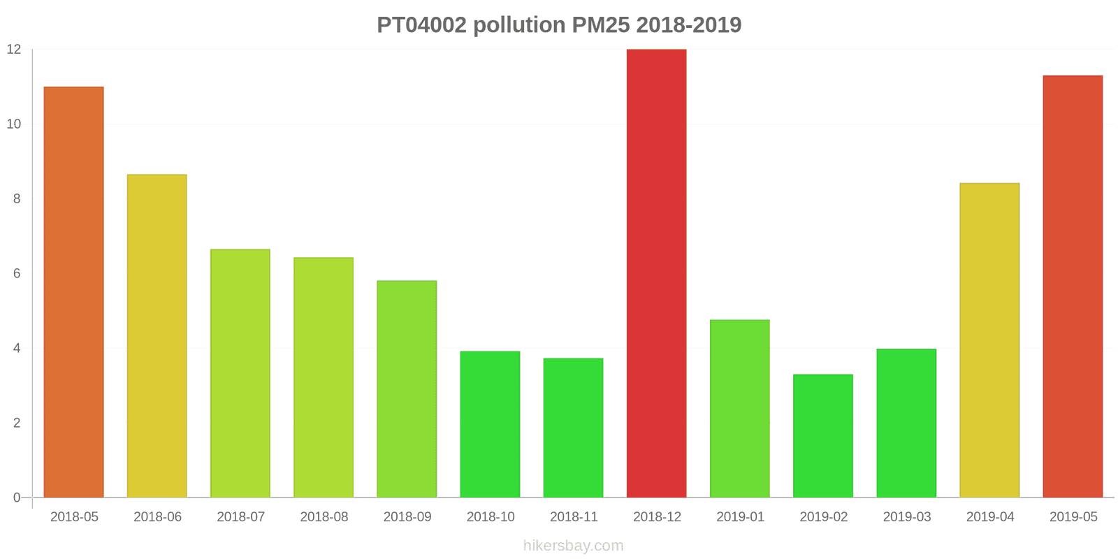 pollution pm25 hikersbay.com