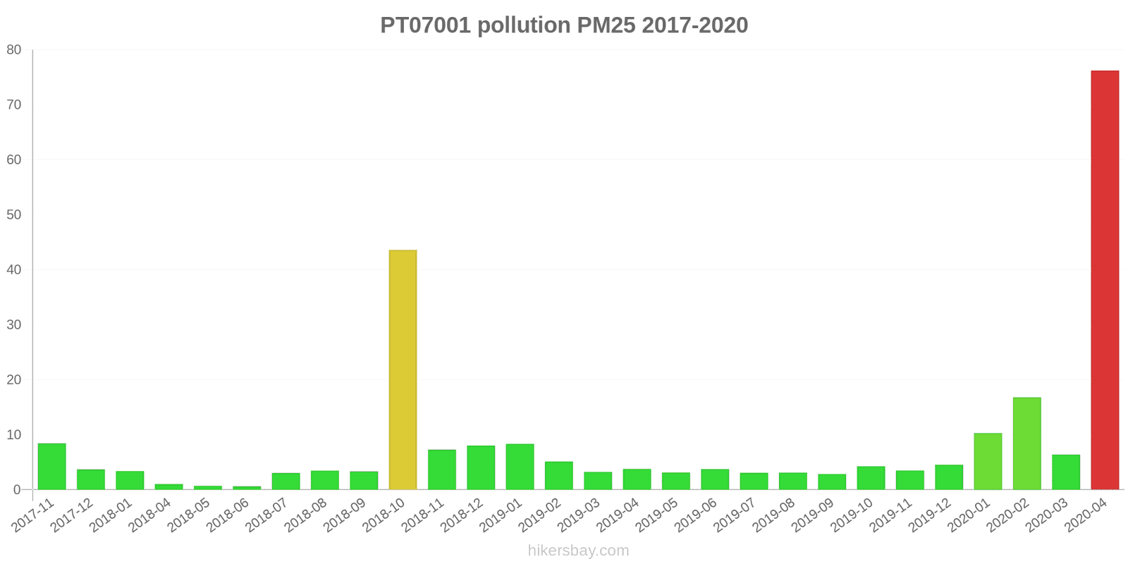 pollution pm25 hikersbay.com