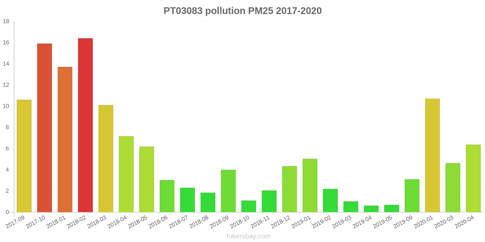 pollution pm25 hikersbay.com