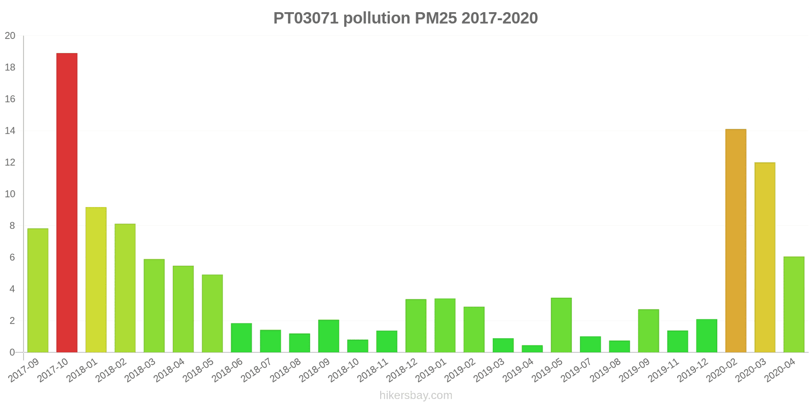 pollution pm25 hikersbay.com