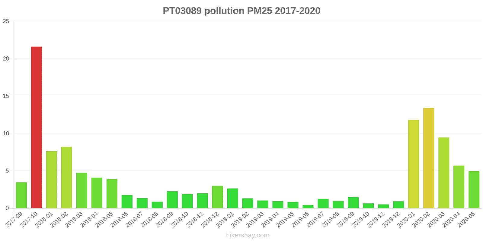 pollution pm25 hikersbay.com