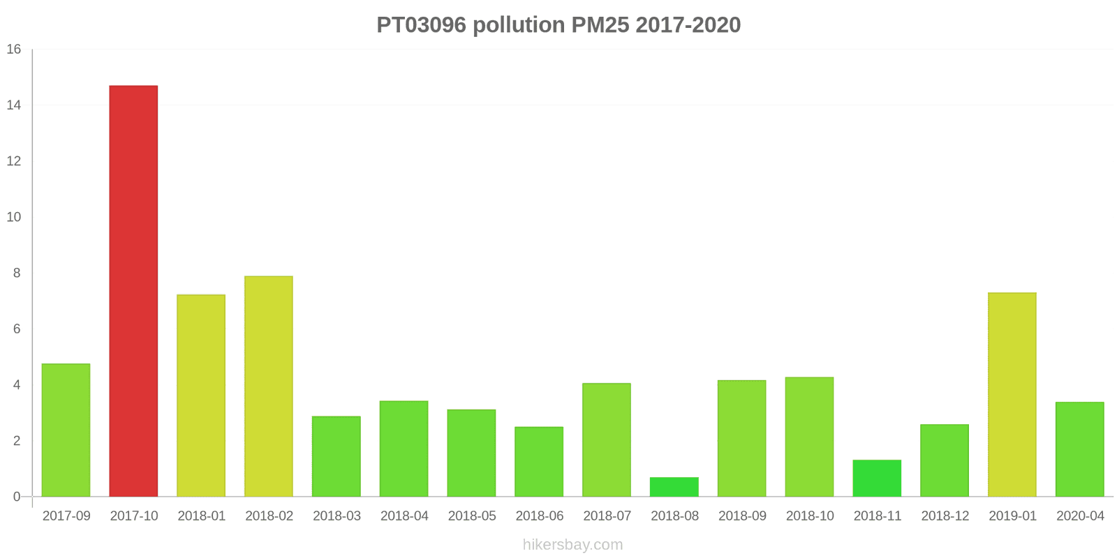 pollution pm25 hikersbay.com