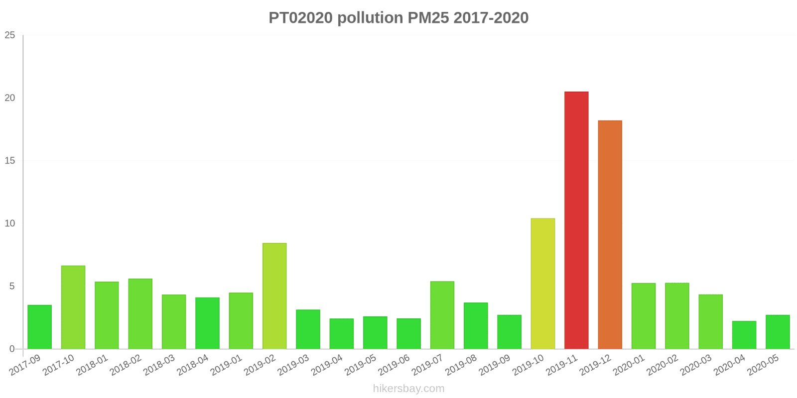 pollution pm25 hikersbay.com
