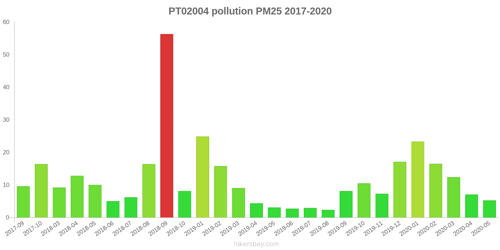 pollution pm25 hikersbay.com