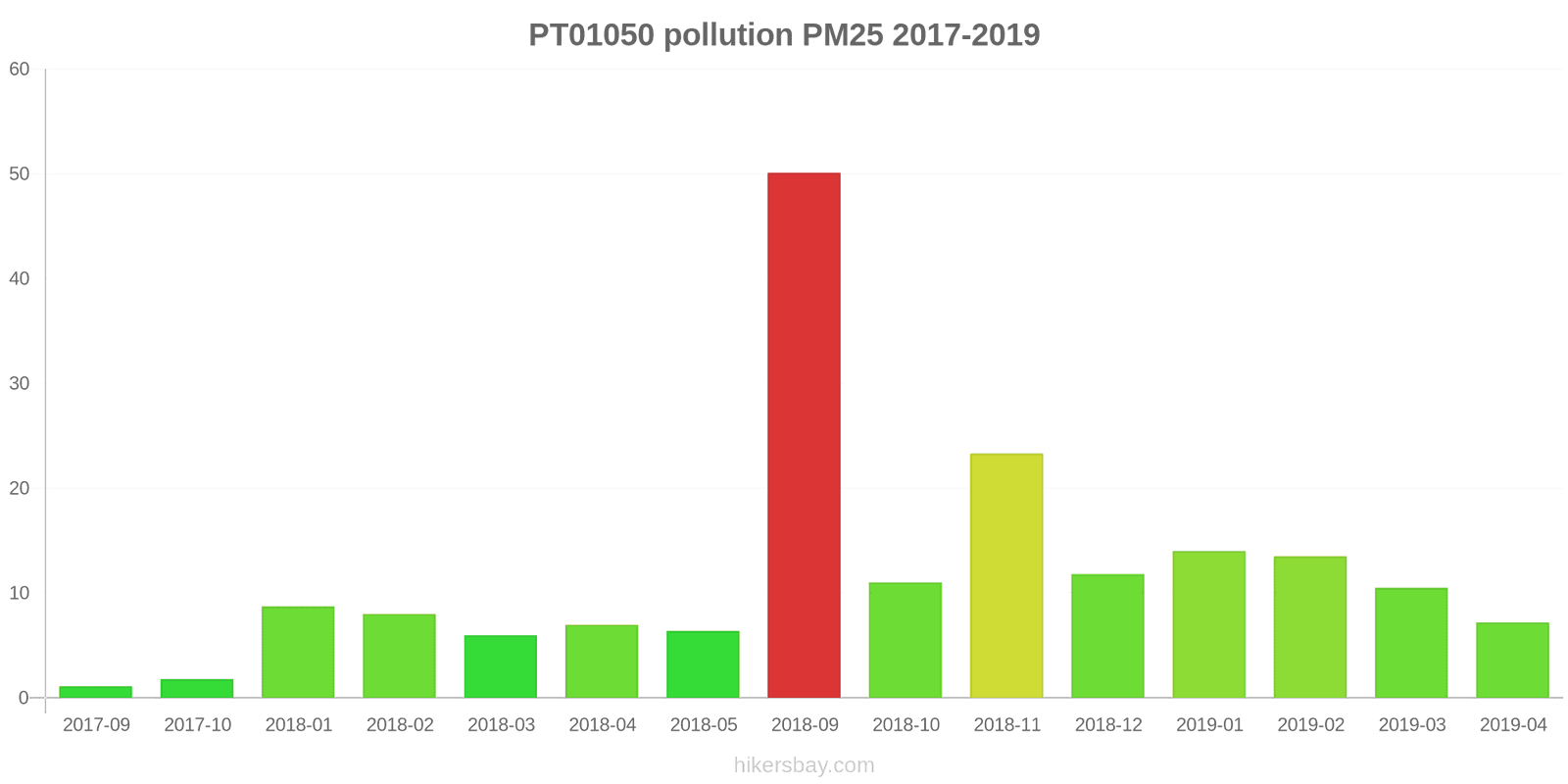 pollution pm25 hikersbay.com