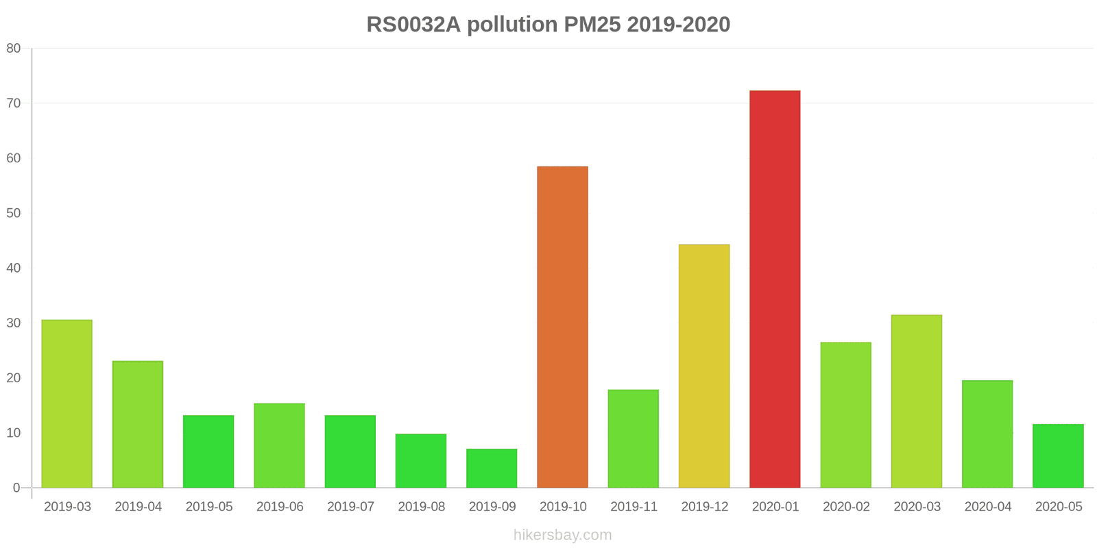 pollution pm25 hikersbay.com