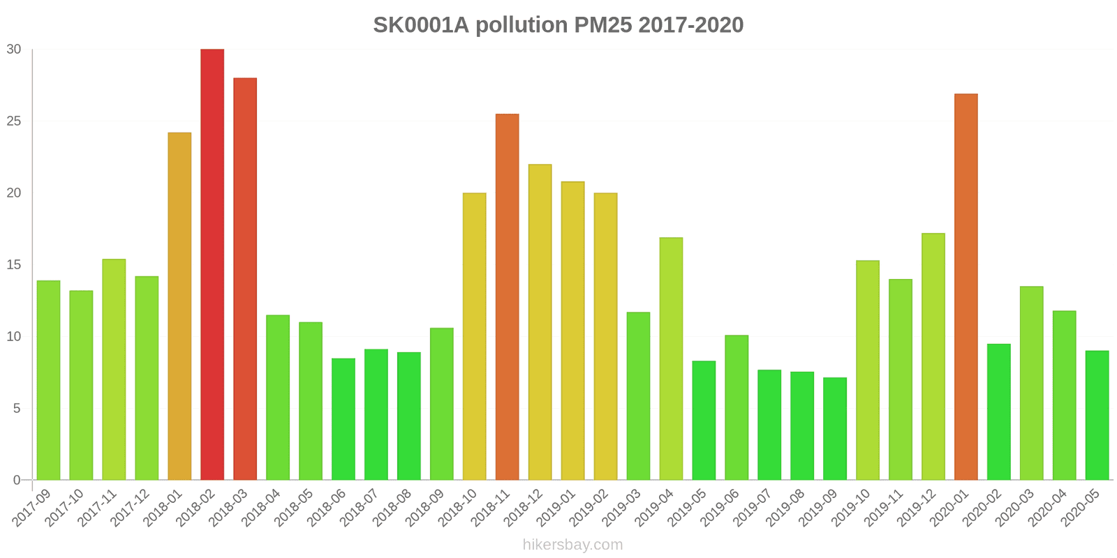 pollution pm25 hikersbay.com