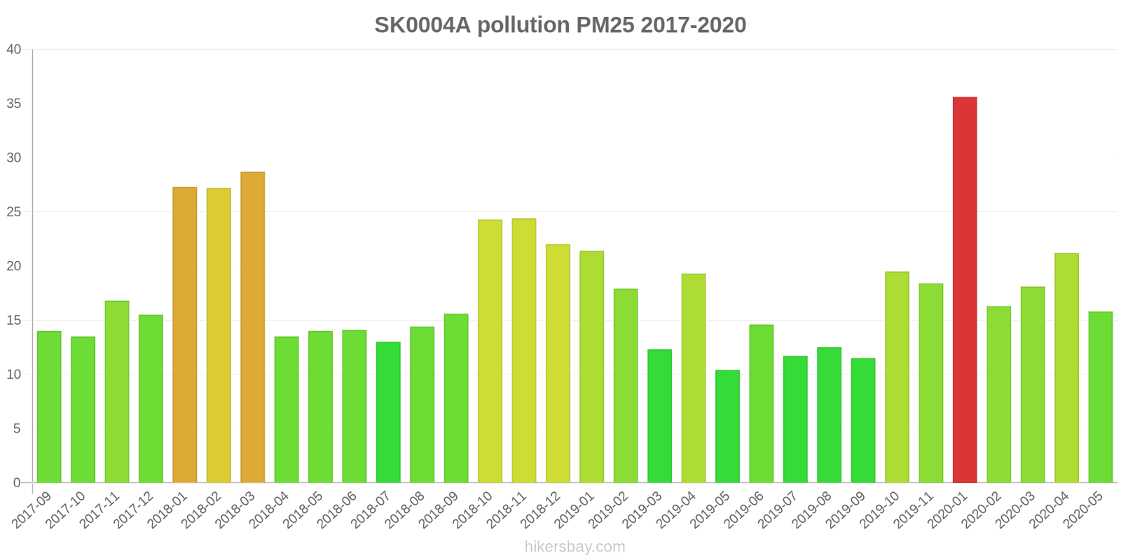 pollution pm25 hikersbay.com
