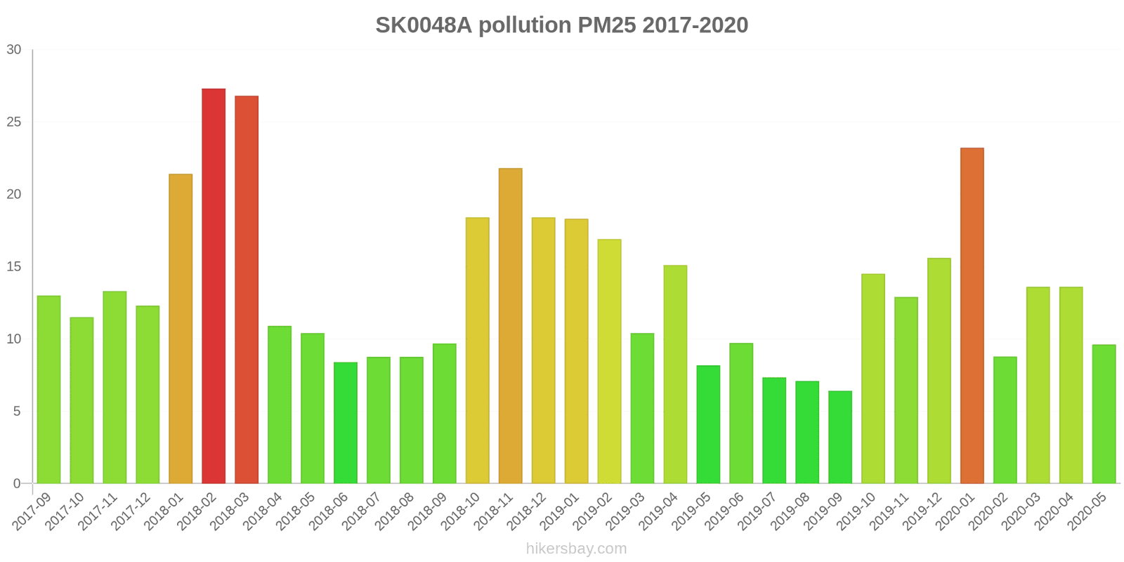 pollution pm25 hikersbay.com
