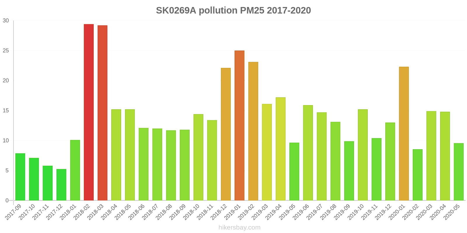 pollution pm25 hikersbay.com