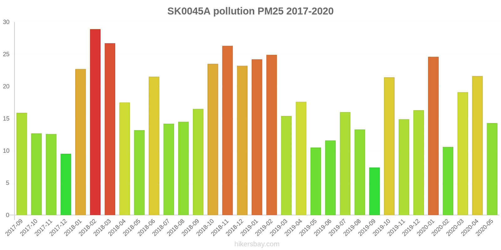pollution pm25 hikersbay.com