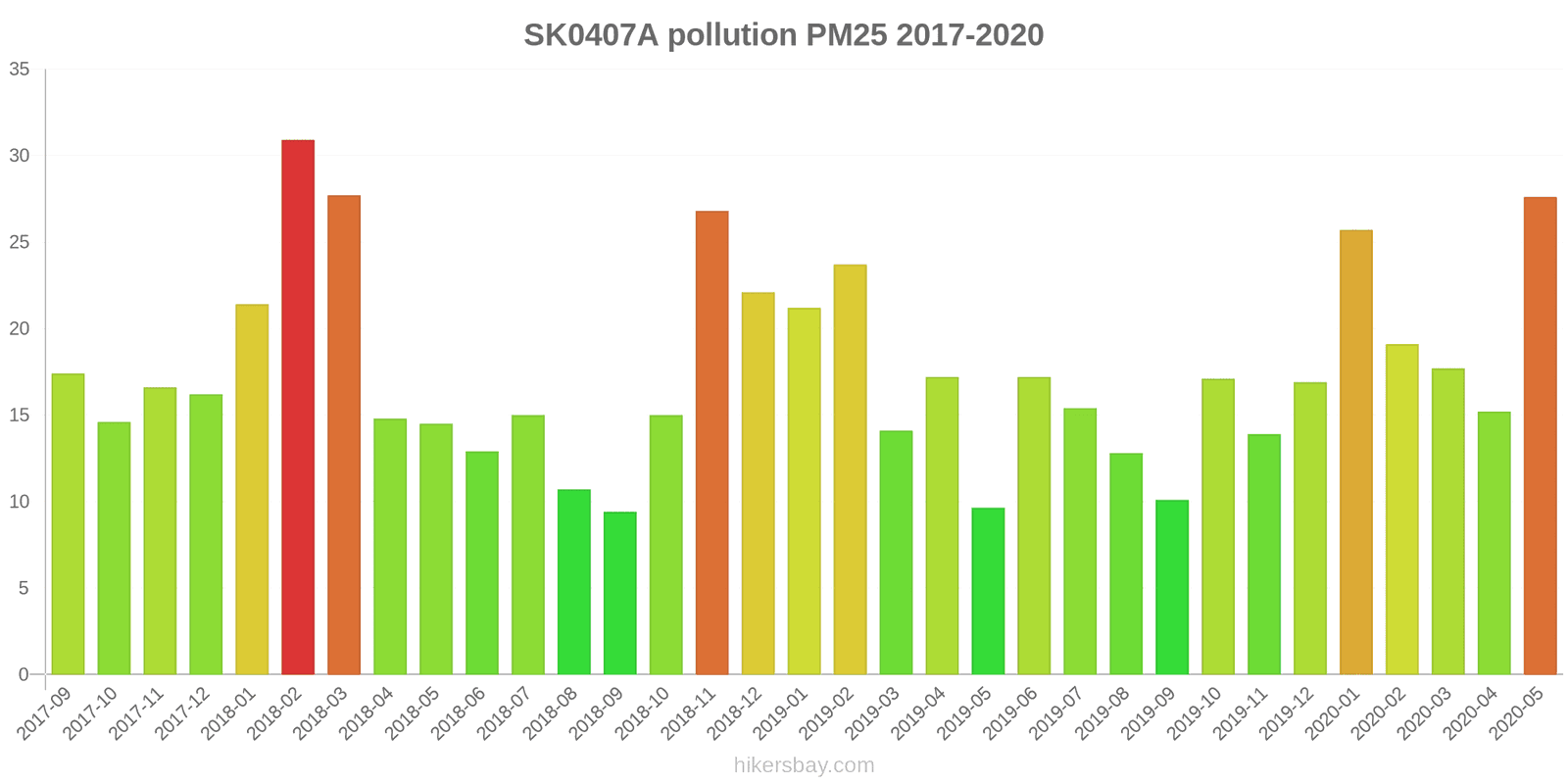 pollution pm25 hikersbay.com