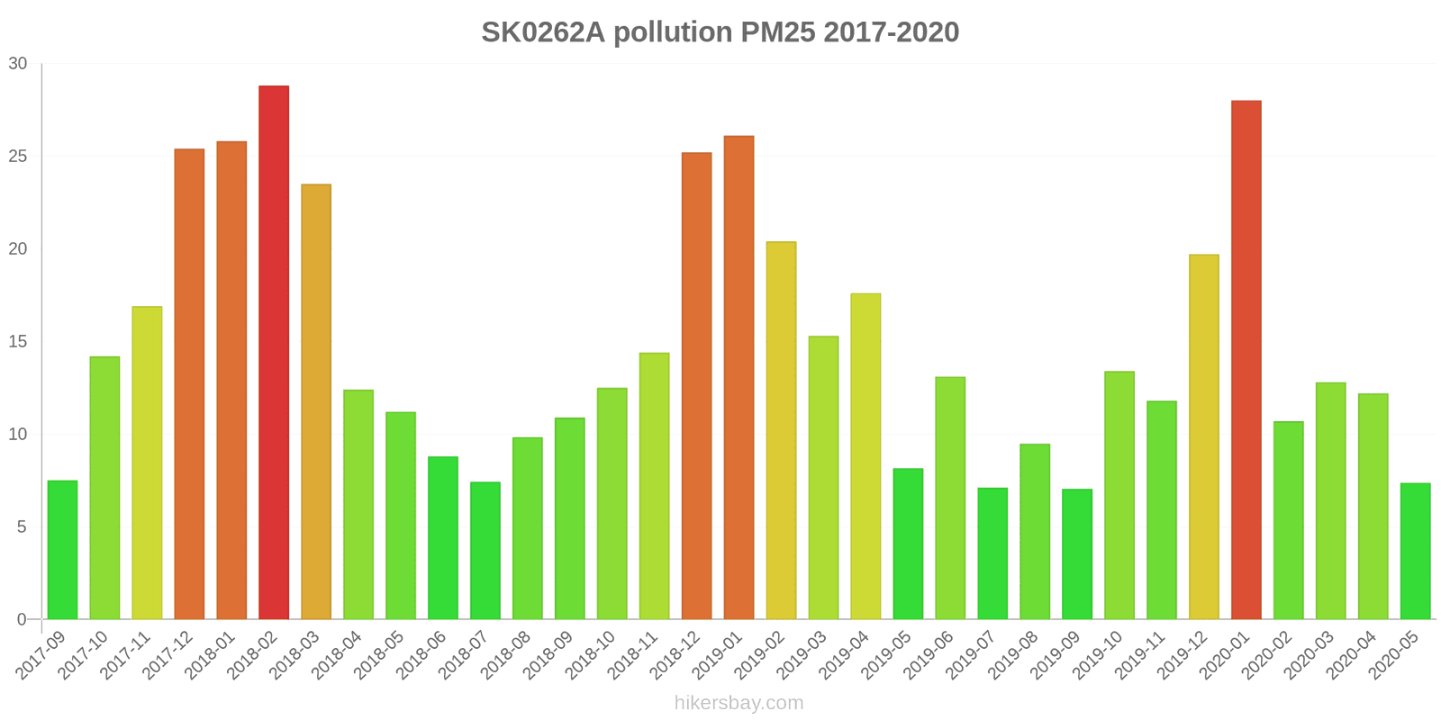 pollution pm25 hikersbay.com