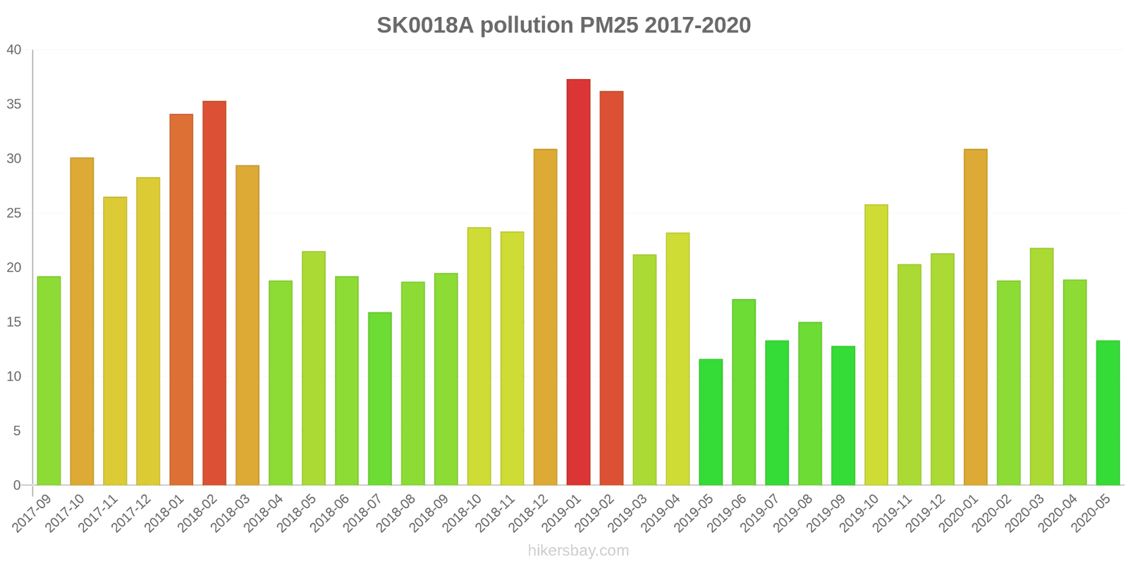 pollution pm25 hikersbay.com