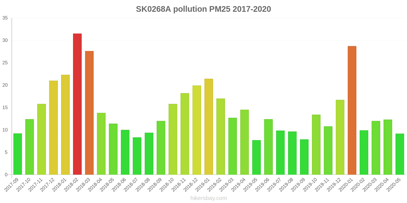 pollution pm25 hikersbay.com