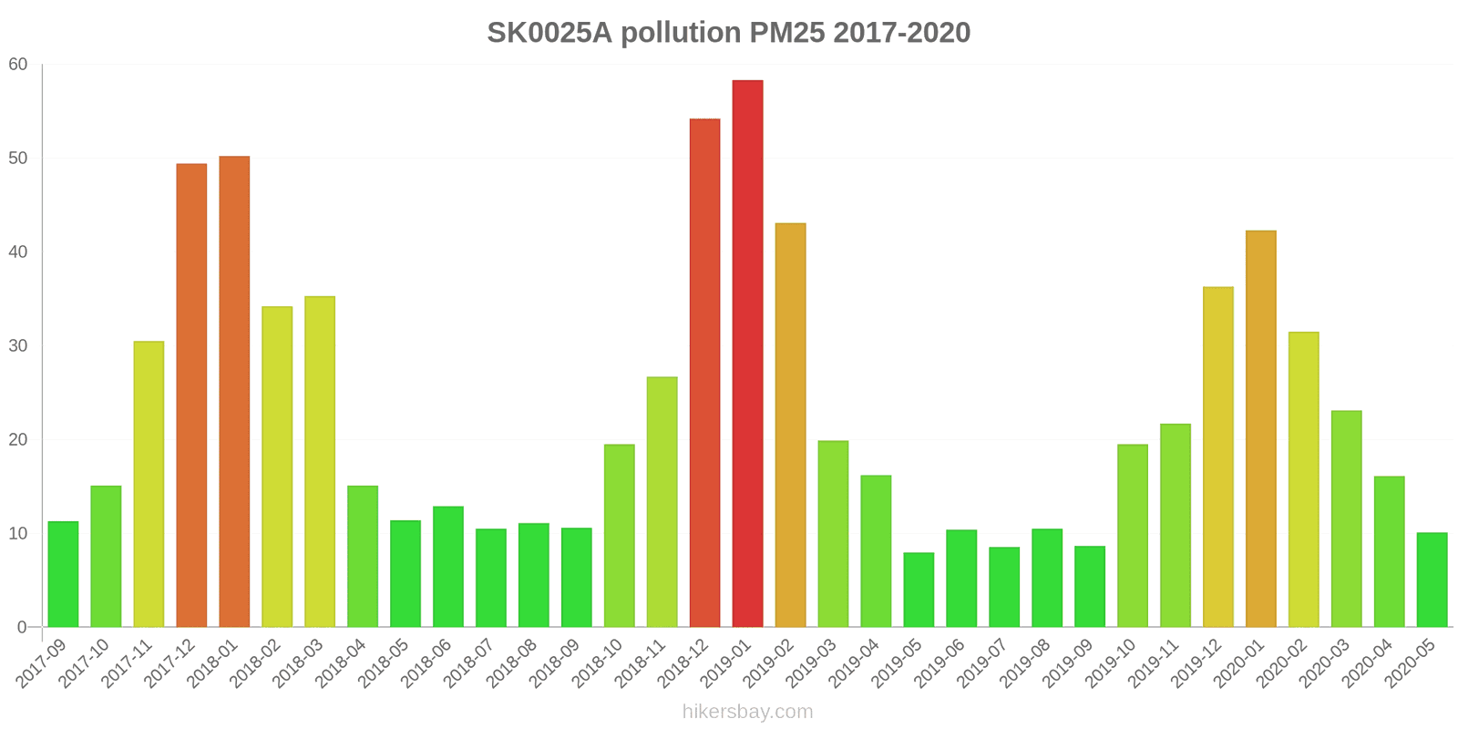 pollution pm25 hikersbay.com