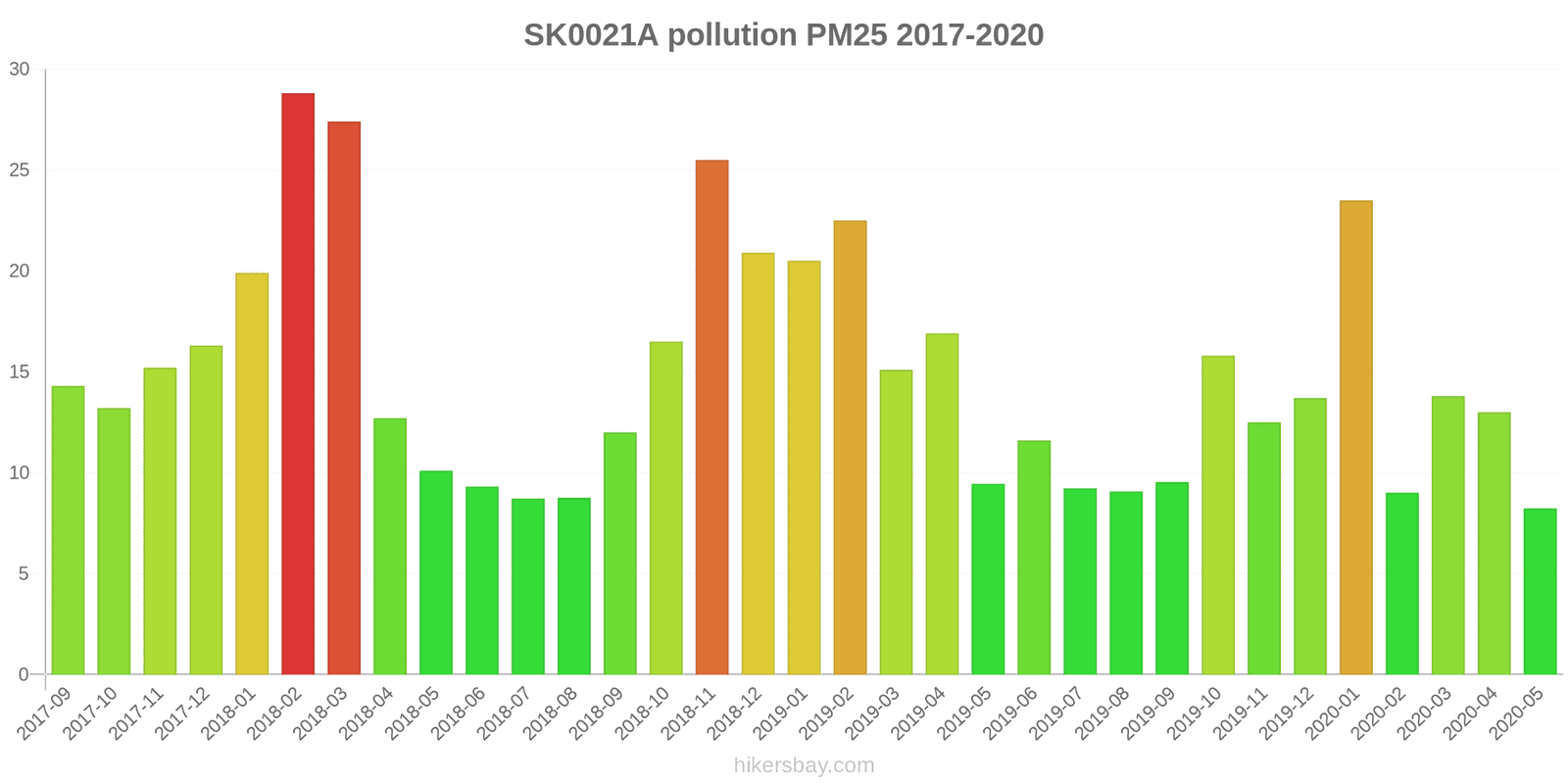 pollution pm25 hikersbay.com