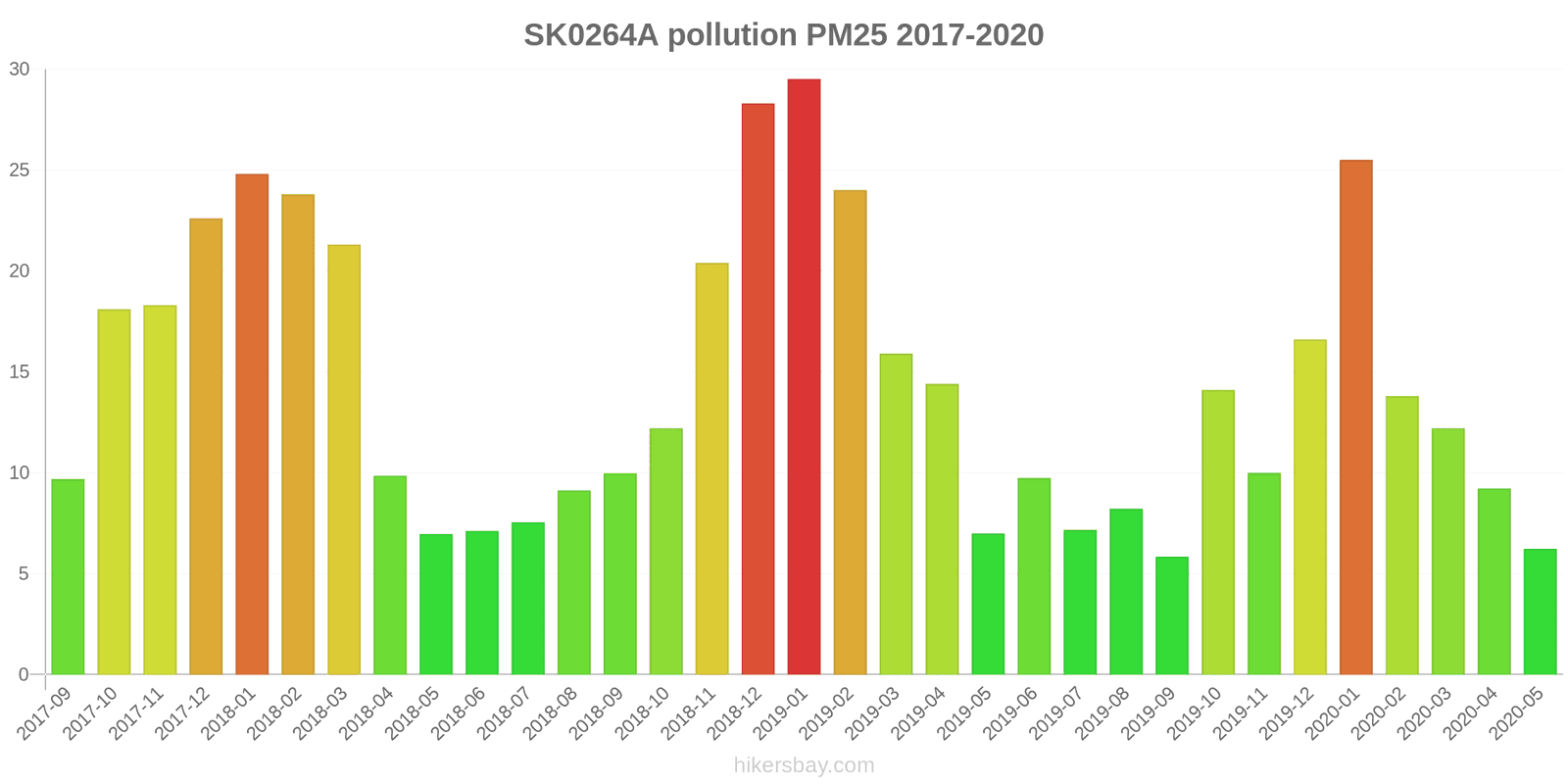 pollution pm25 hikersbay.com