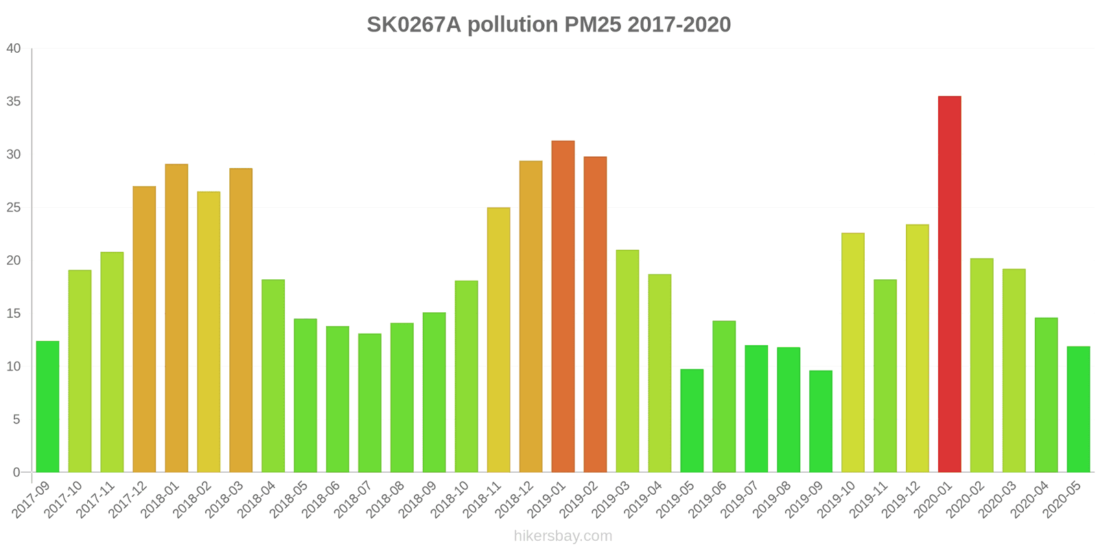 pollution pm25 hikersbay.com