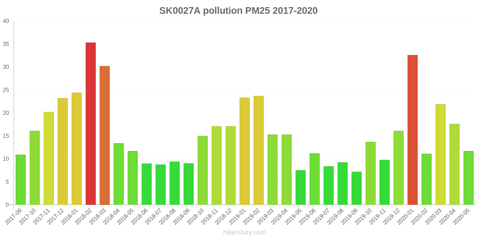 pollution pm25 hikersbay.com