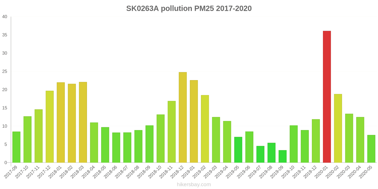 pollution pm25 hikersbay.com