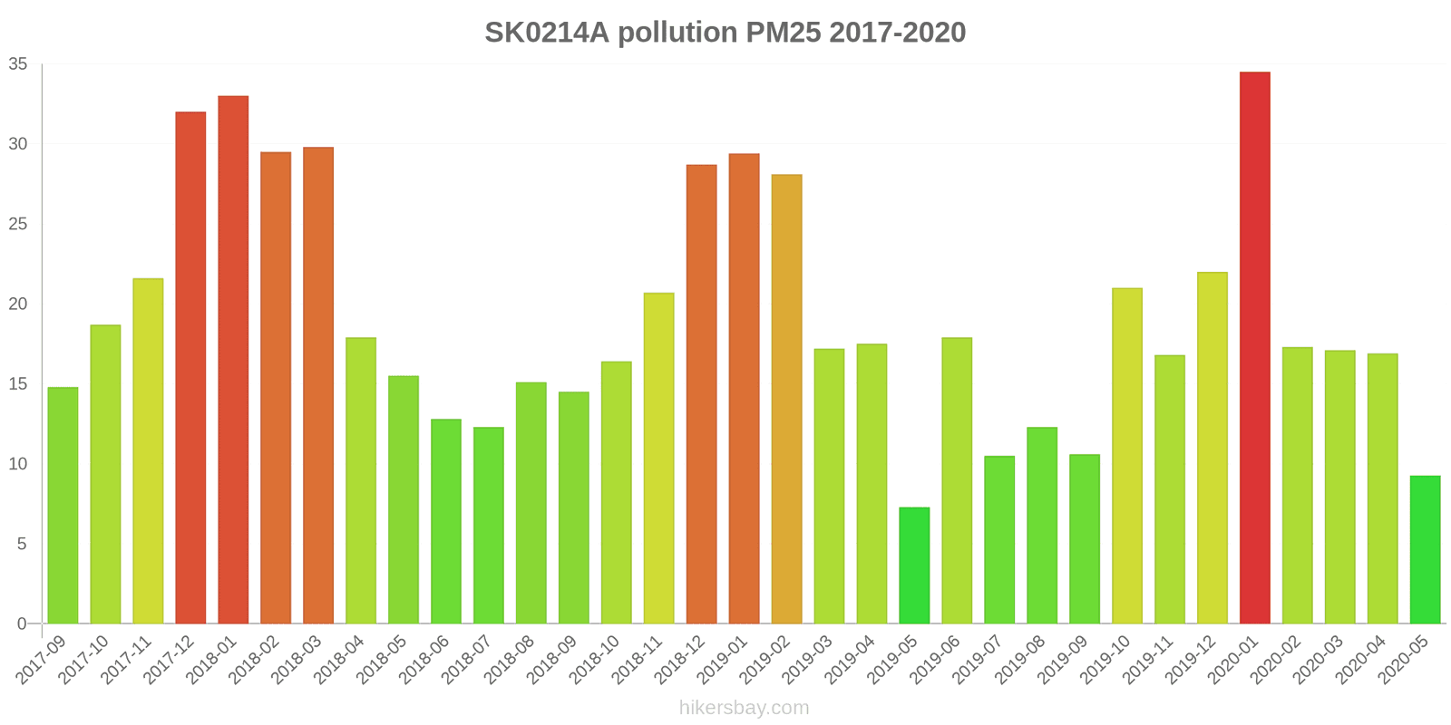 pollution pm25 hikersbay.com