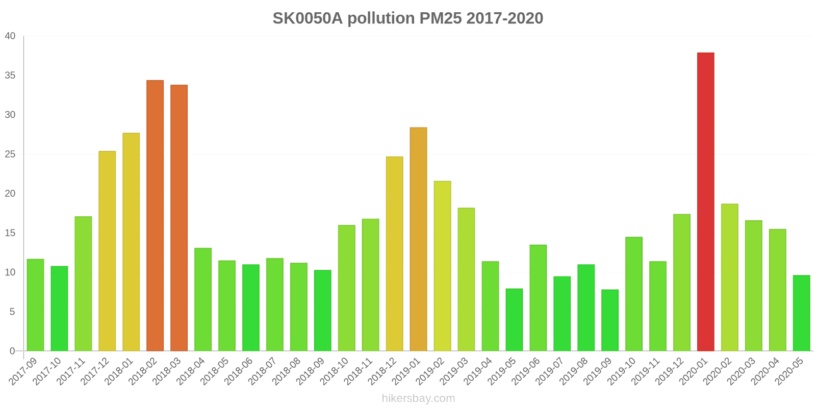 pollution pm25 hikersbay.com