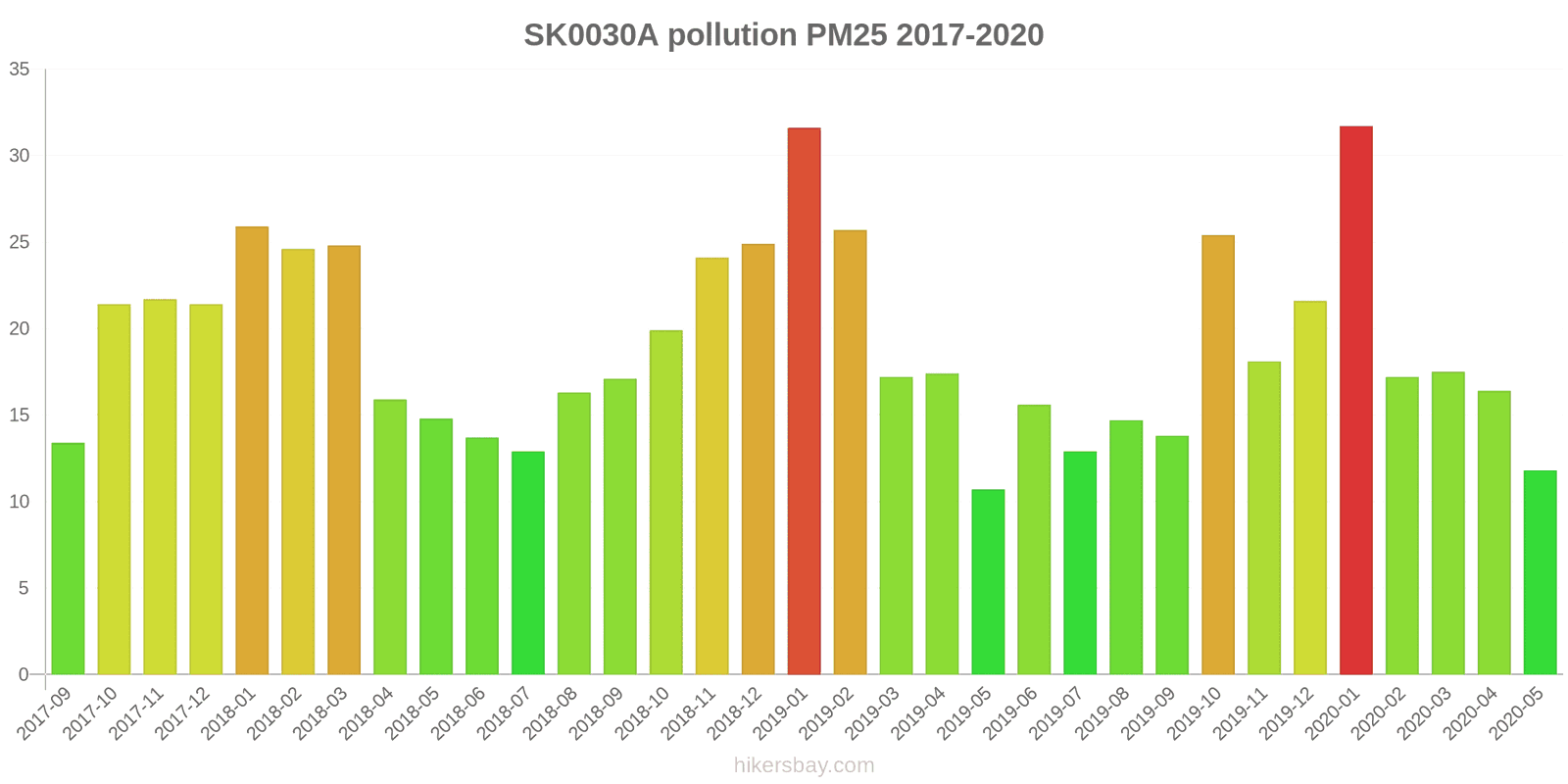 pollution pm25 hikersbay.com
