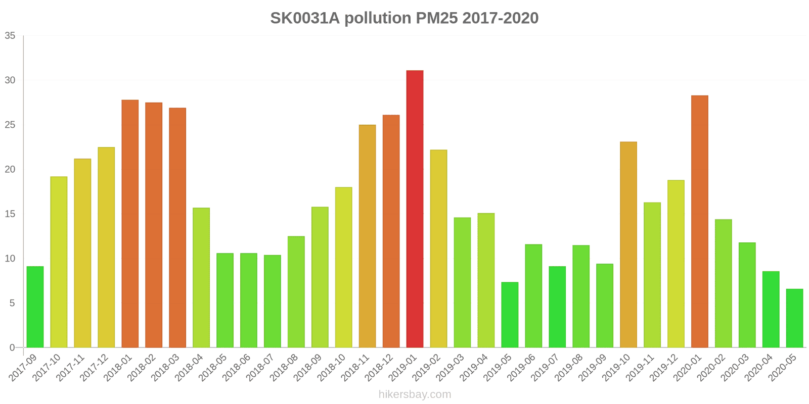 pollution pm25 hikersbay.com