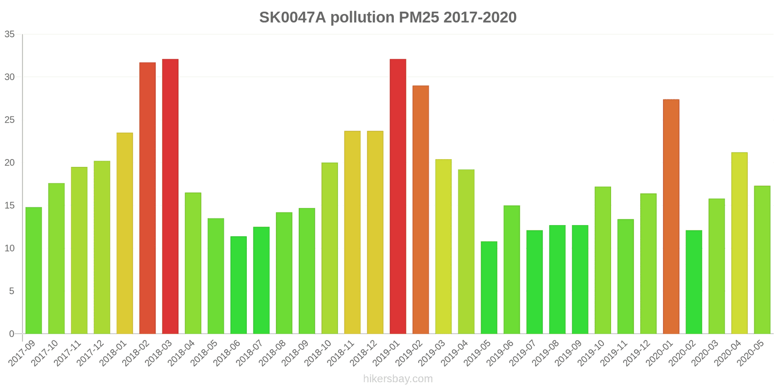 pollution pm25 hikersbay.com