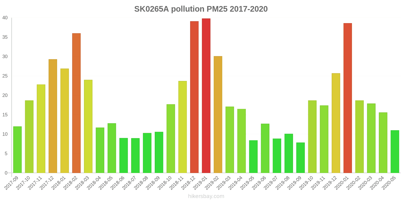 pollution pm25 hikersbay.com
