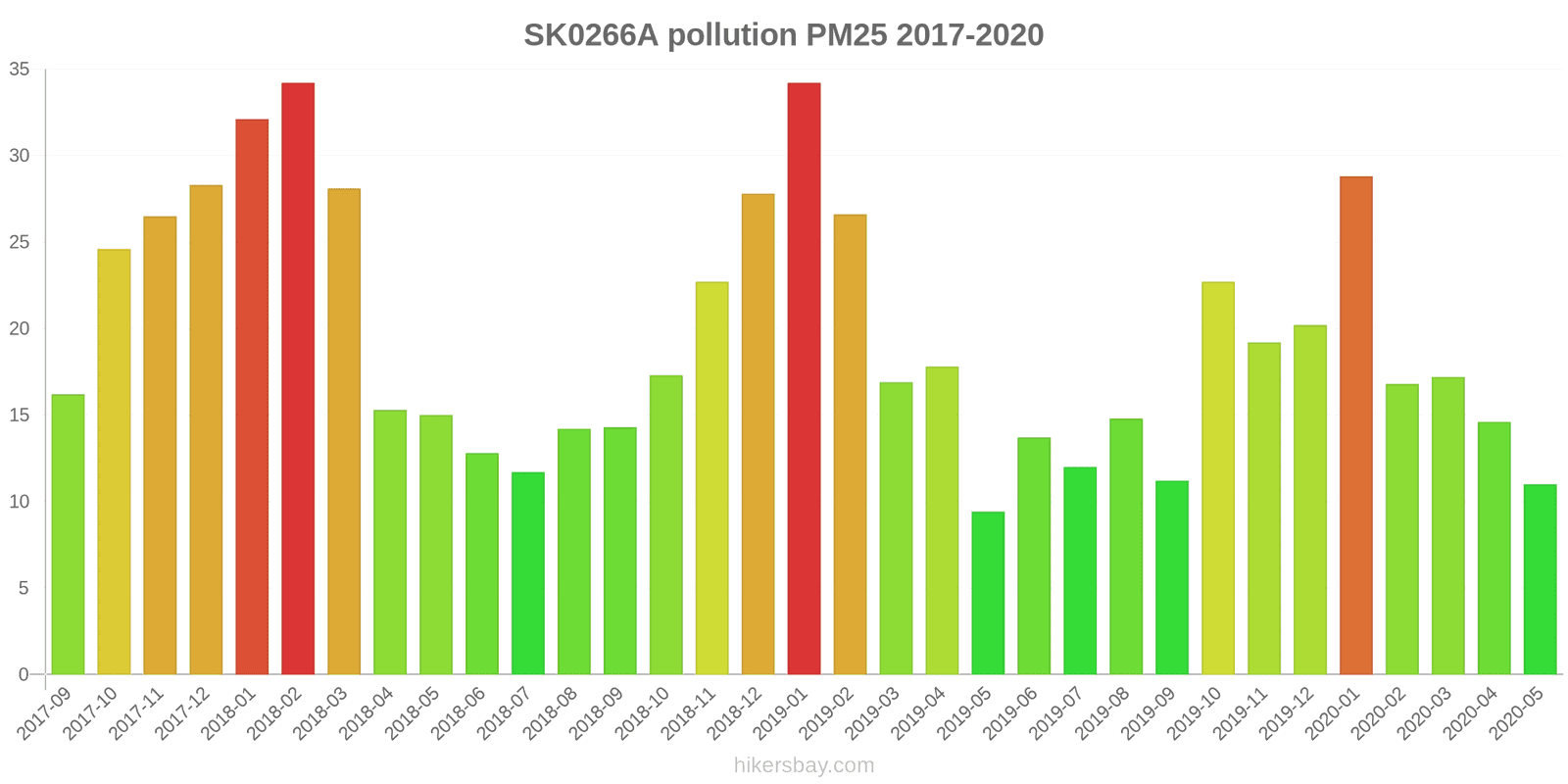 pollution pm25 hikersbay.com