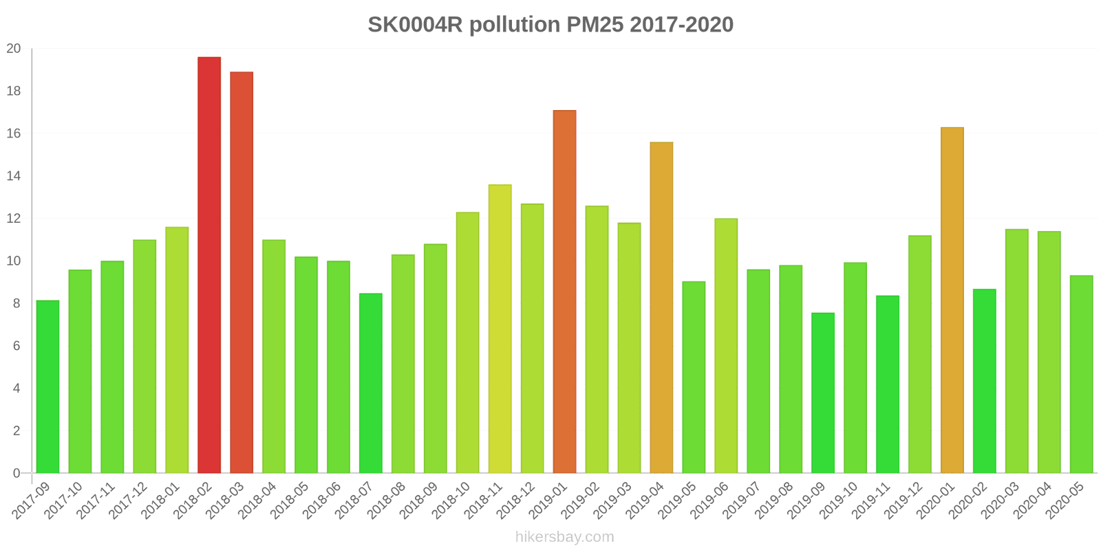 pollution pm25 hikersbay.com