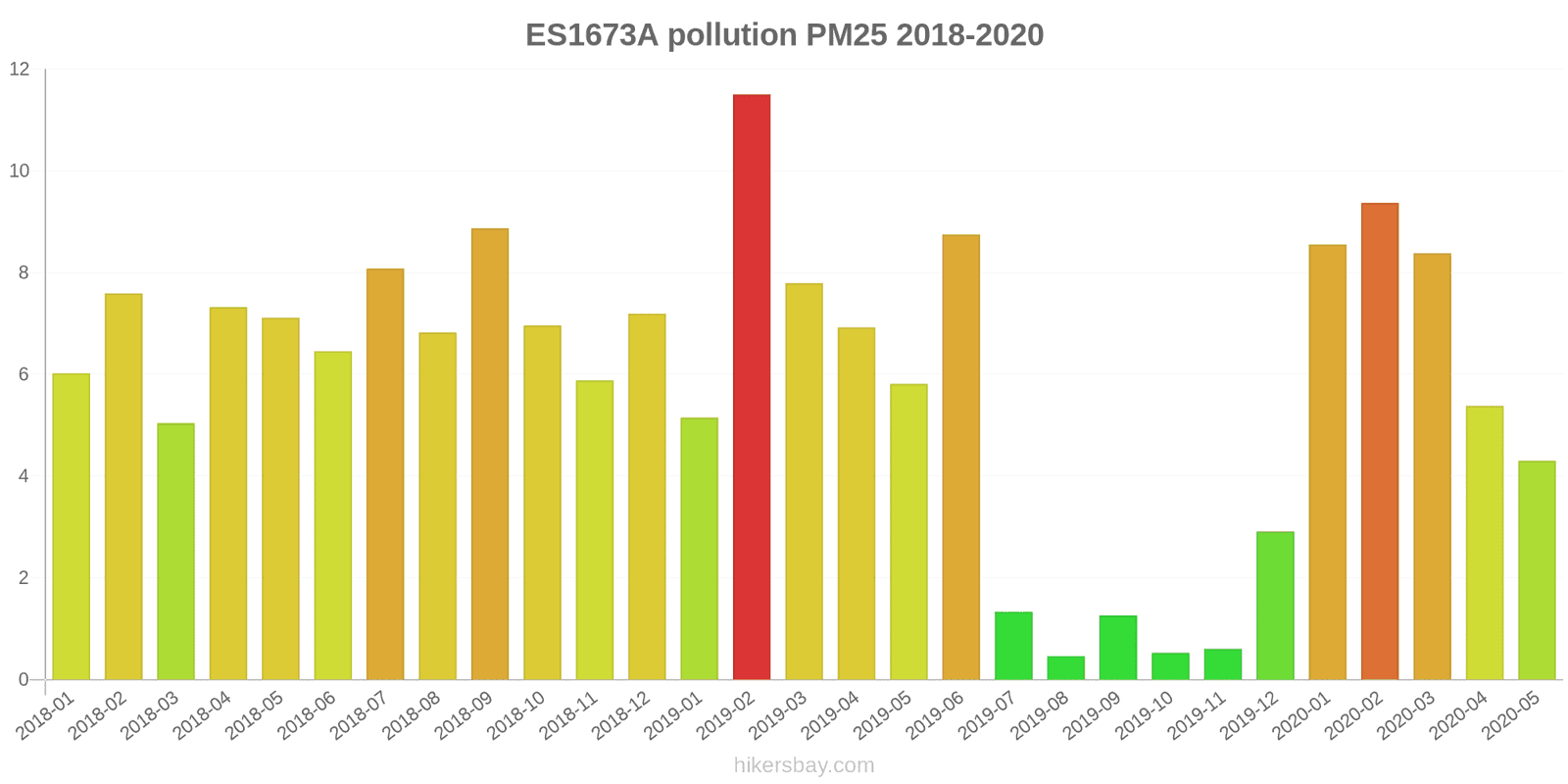 pollution pm25 hikersbay.com