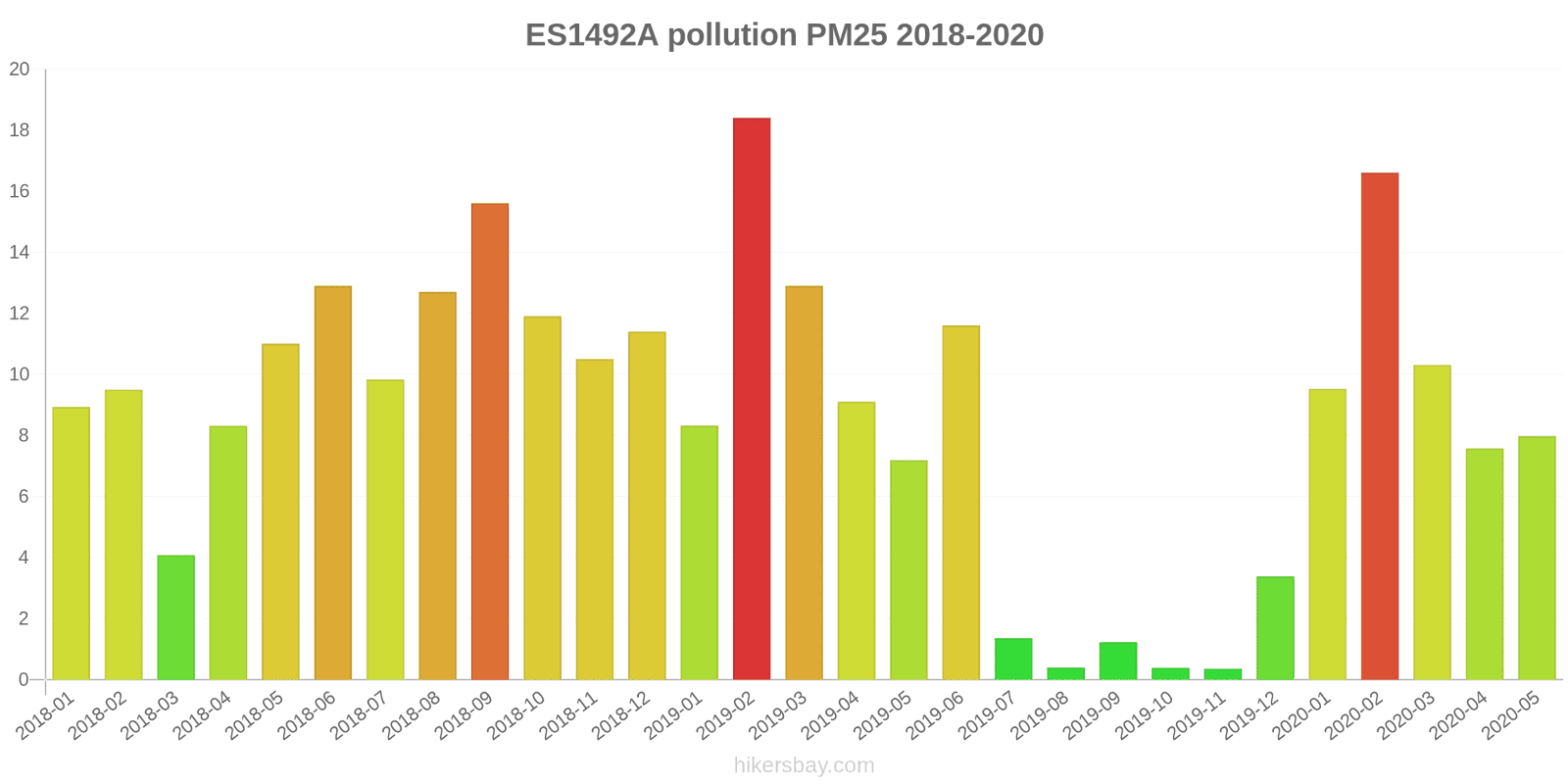 pollution pm25 hikersbay.com