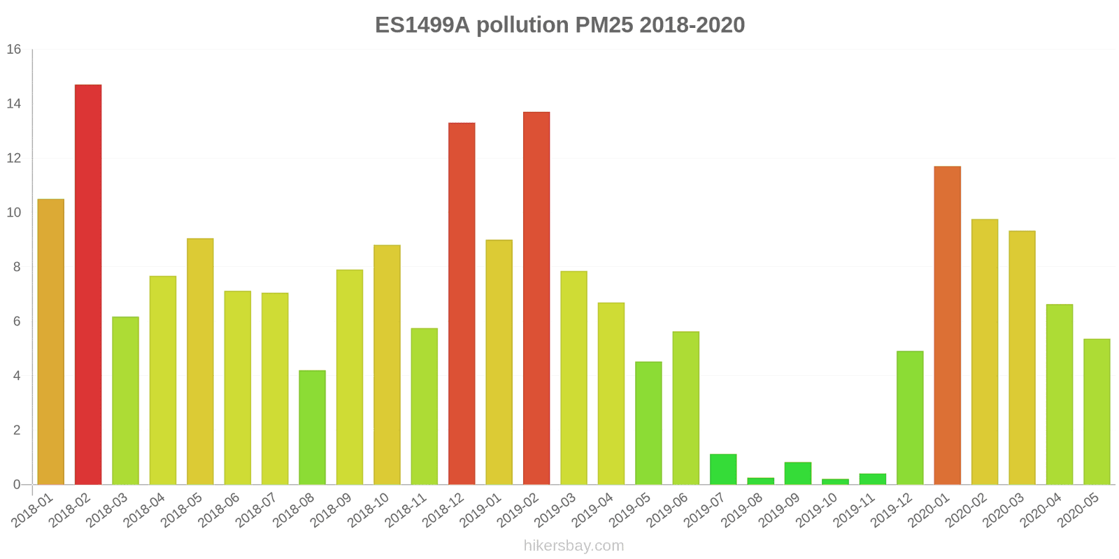 pollution pm25 hikersbay.com