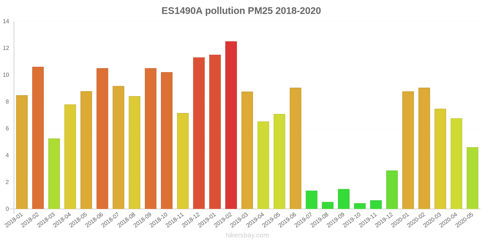 pollution pm25 hikersbay.com