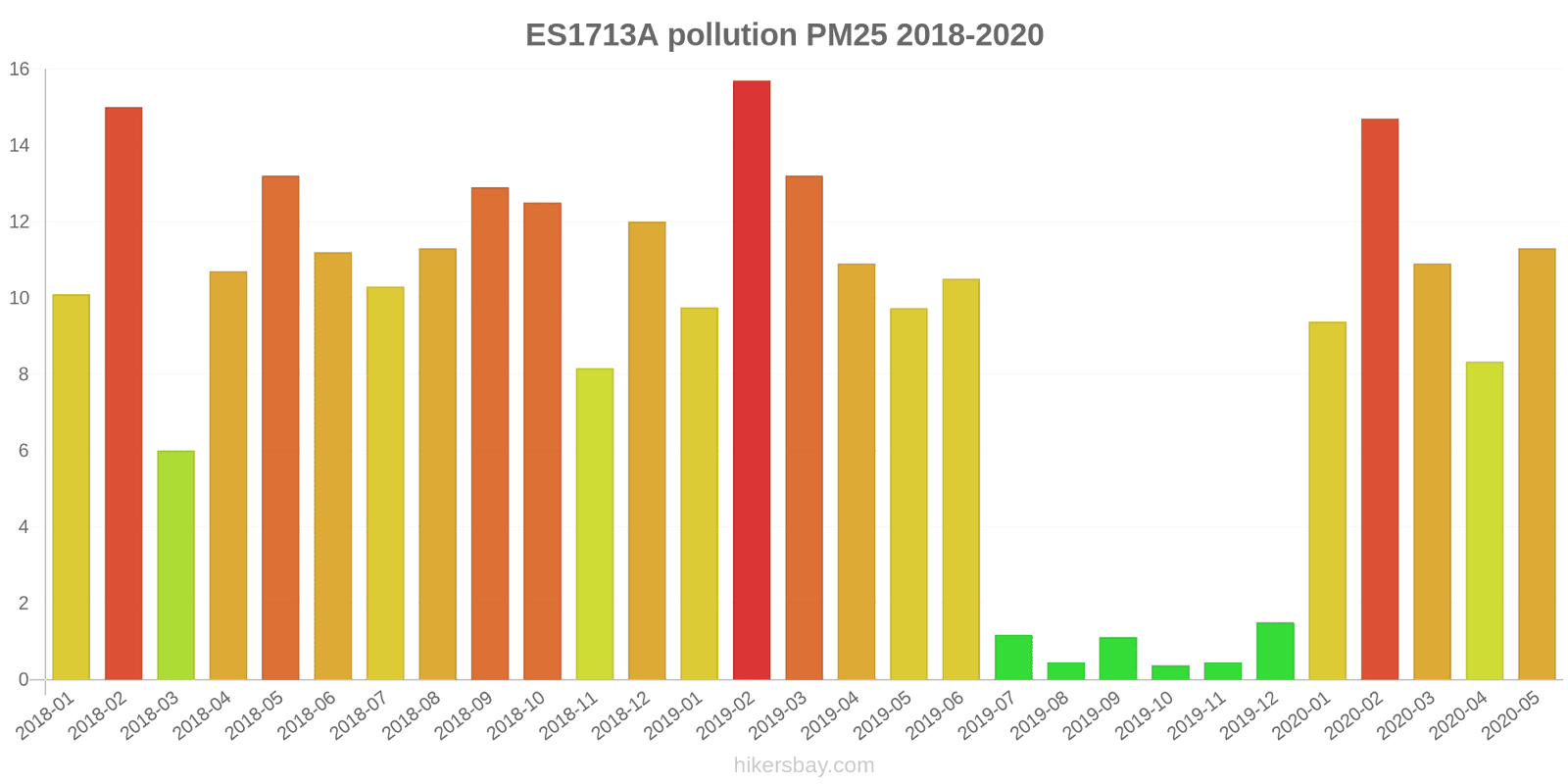 pollution pm25 hikersbay.com