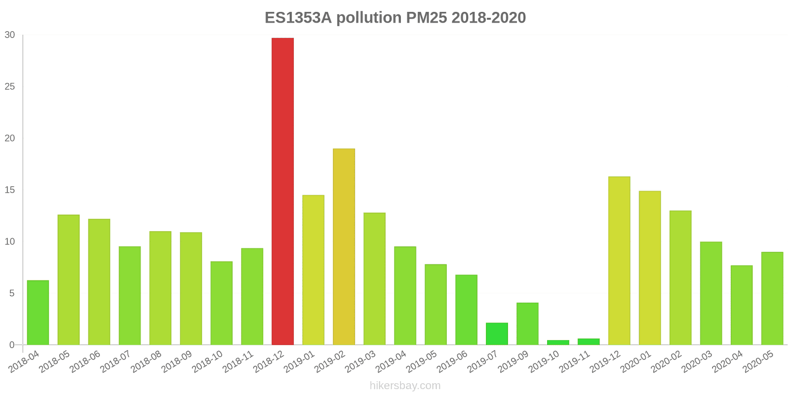 pollution pm25 hikersbay.com
