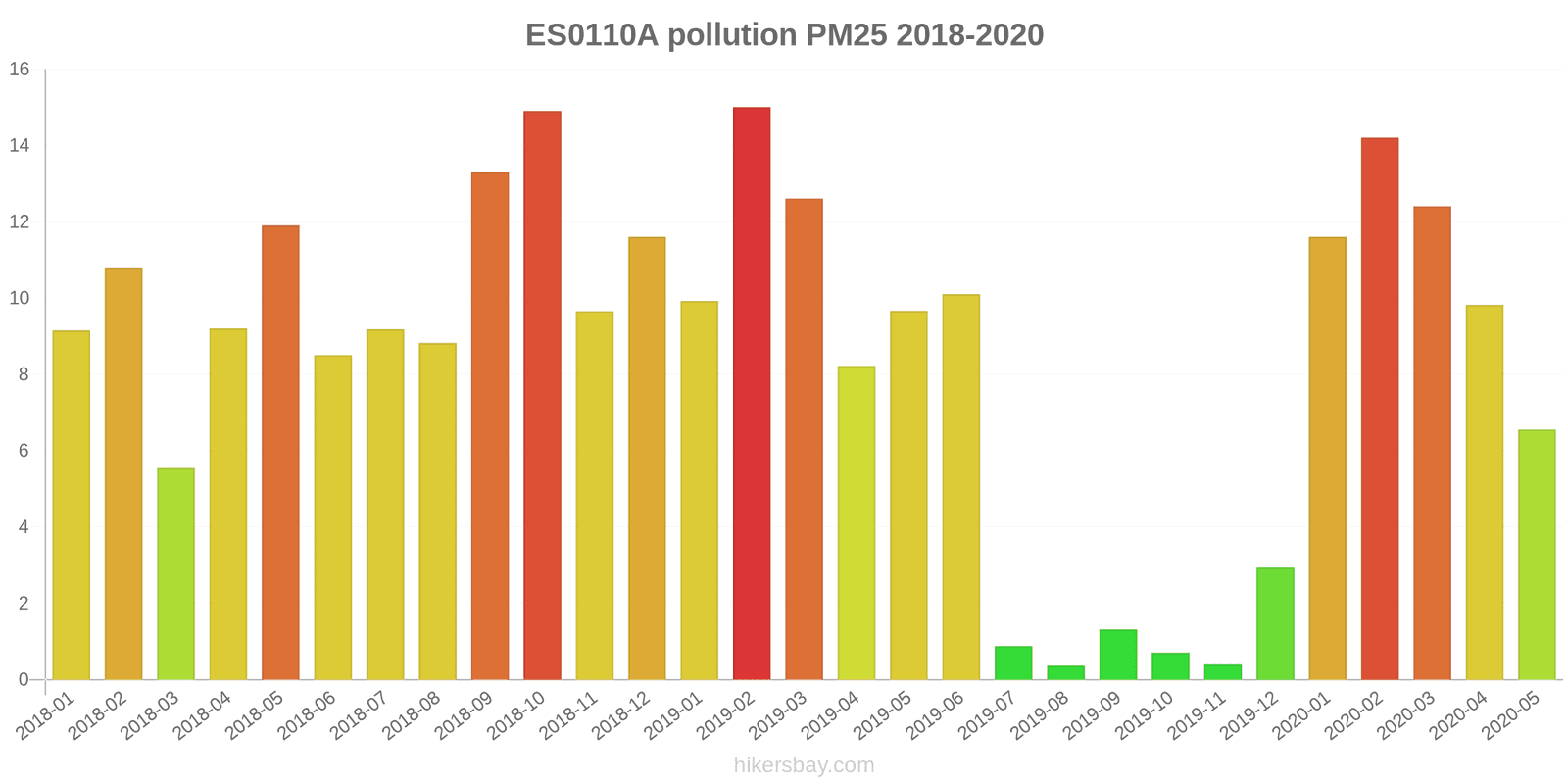 pollution pm25 hikersbay.com