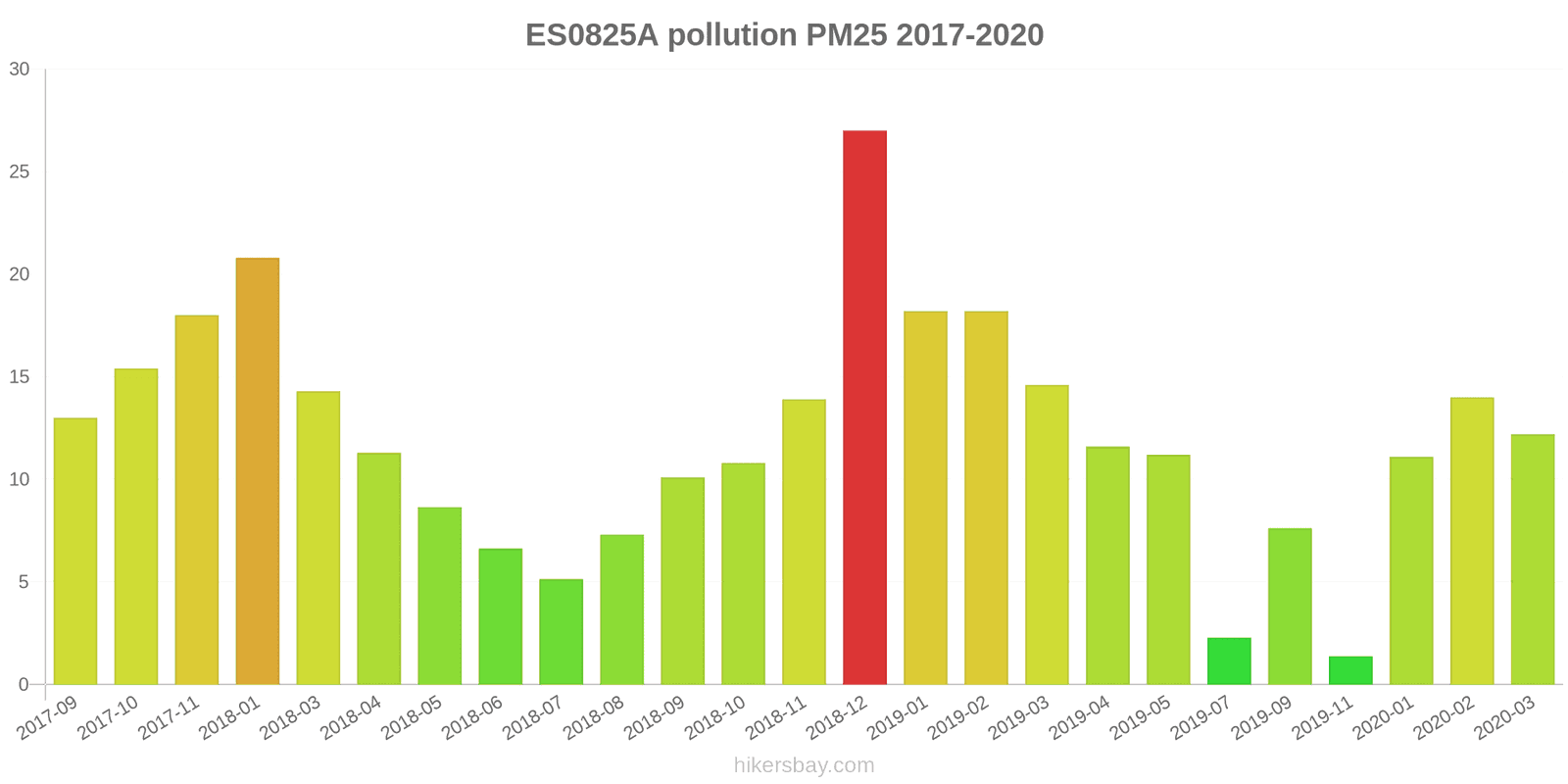 pollution pm25 hikersbay.com