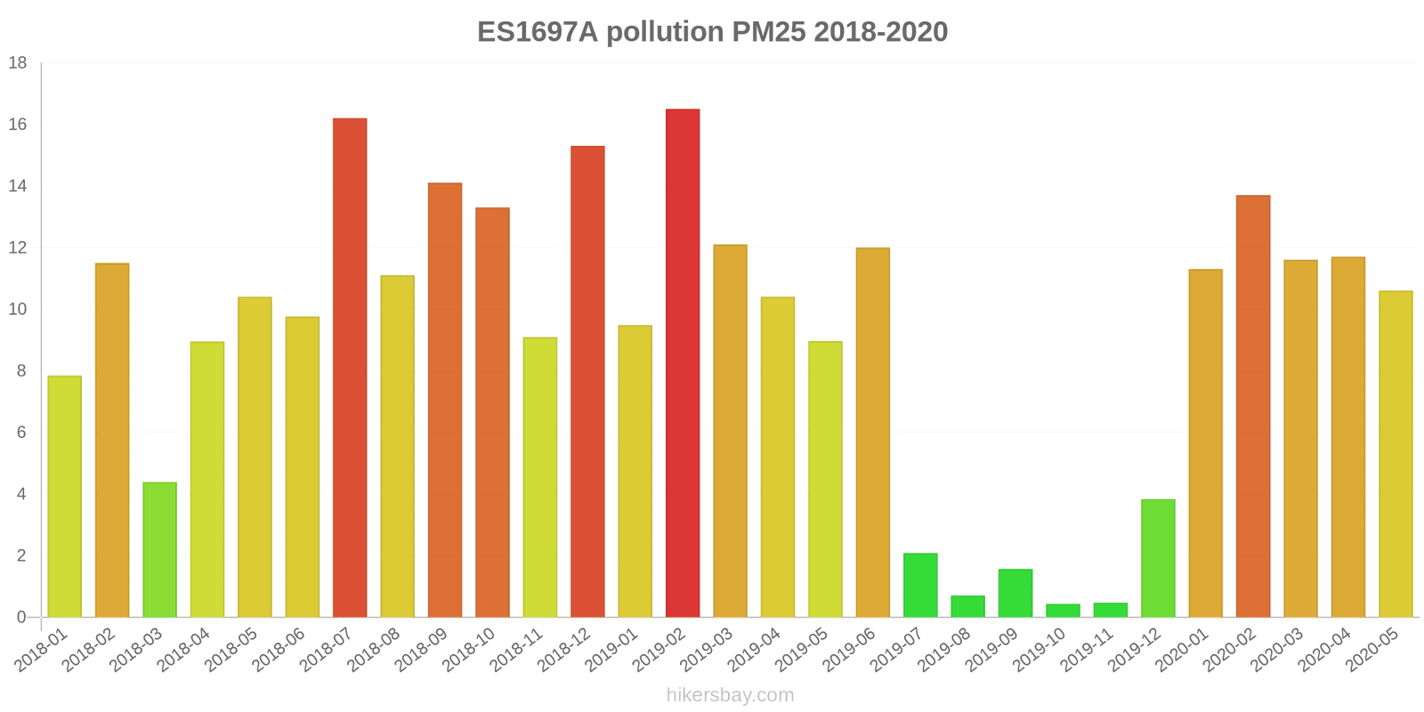 pollution pm25 hikersbay.com