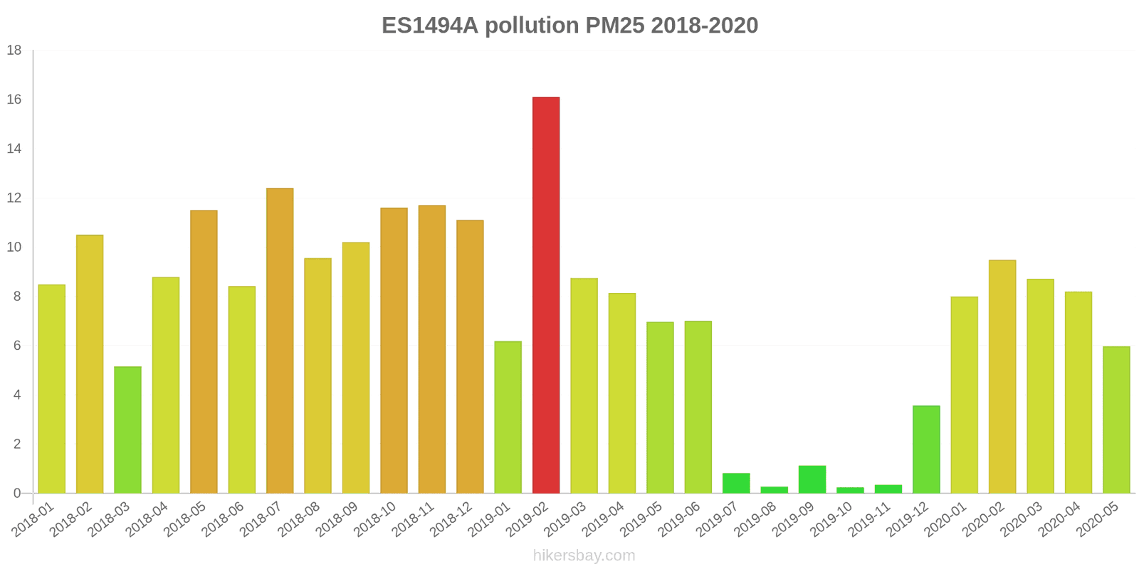 pollution pm25 hikersbay.com