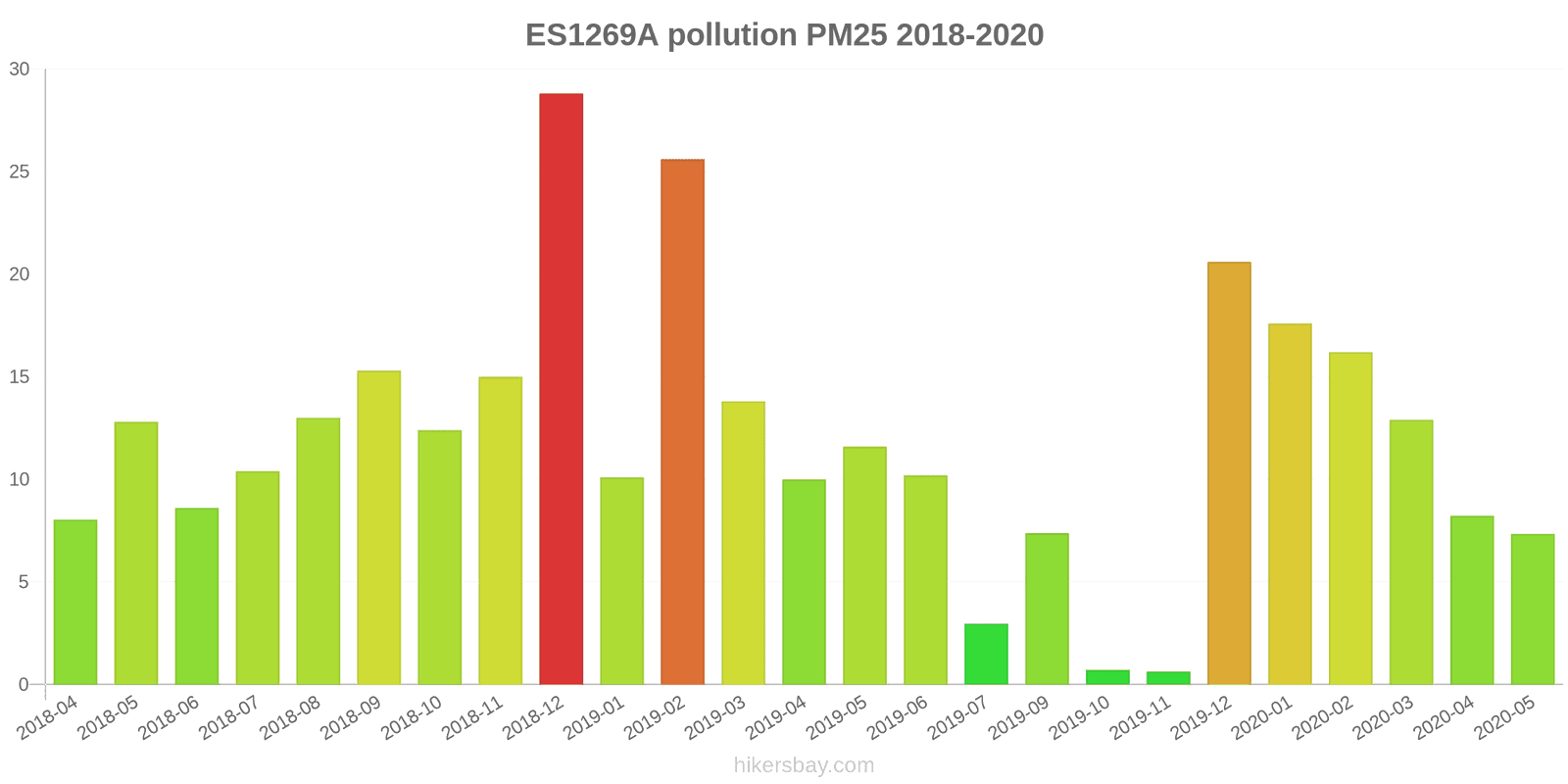 pollution pm25 hikersbay.com
