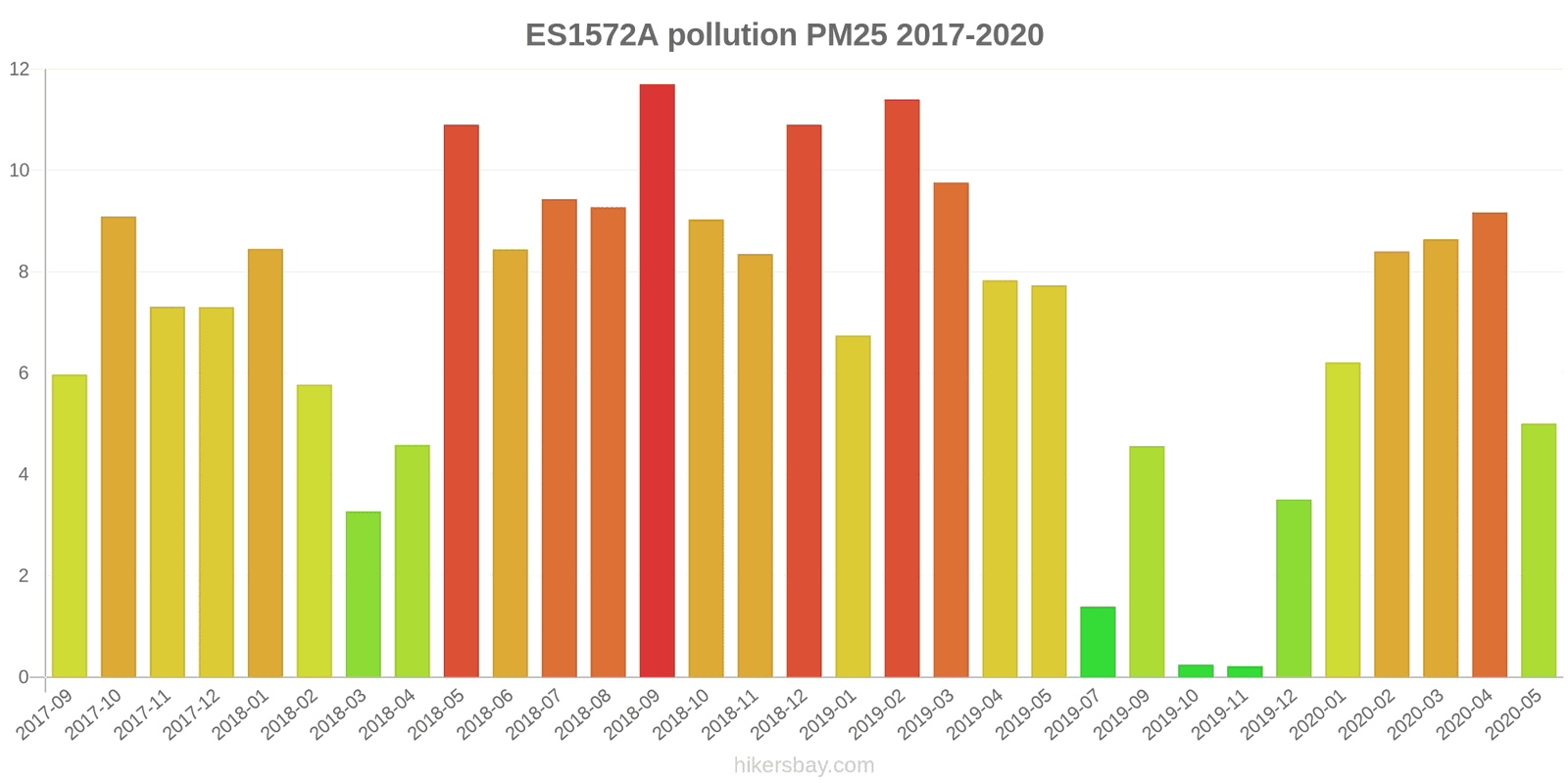 pollution pm25 hikersbay.com
