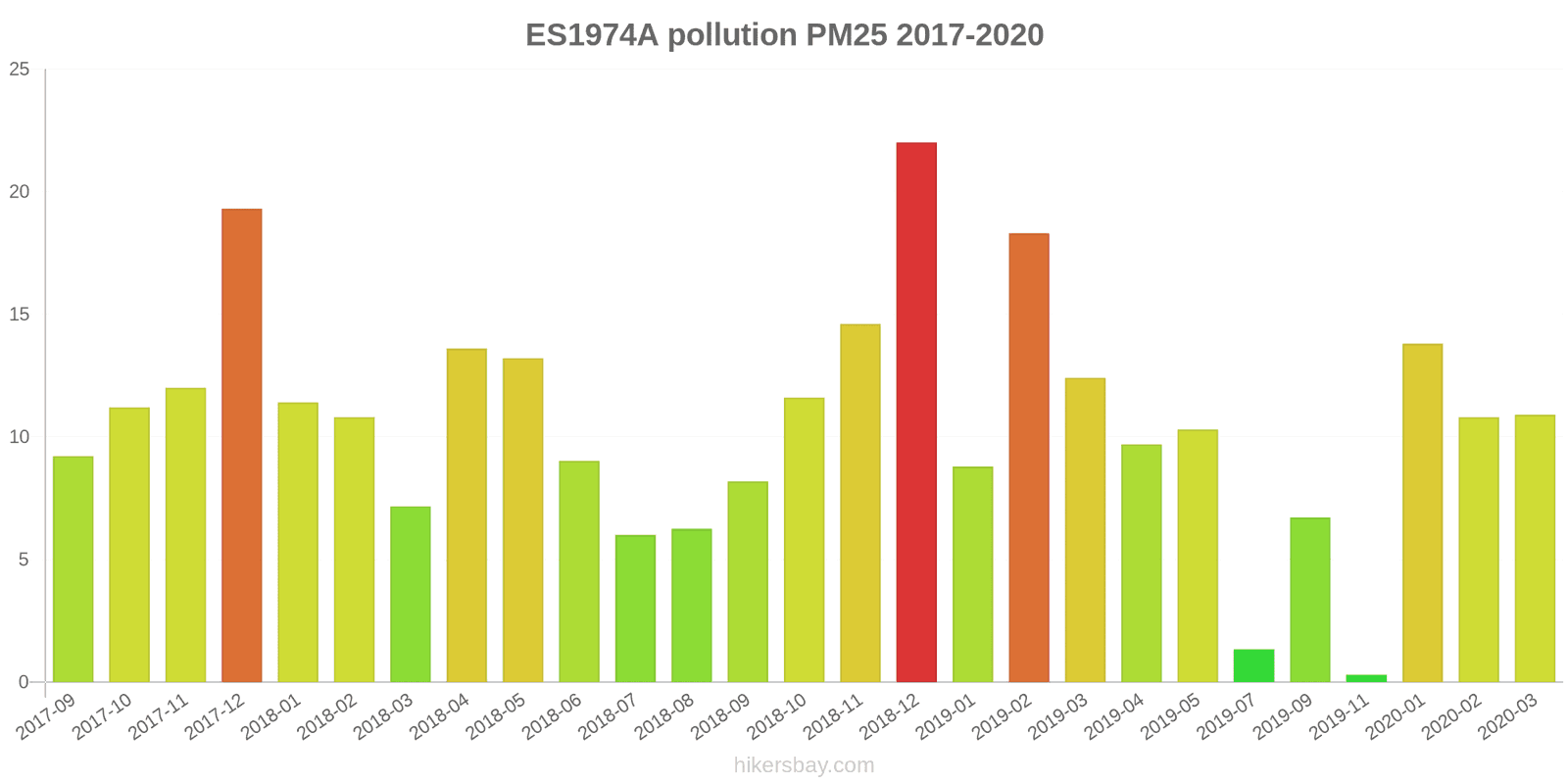 pollution pm25 hikersbay.com