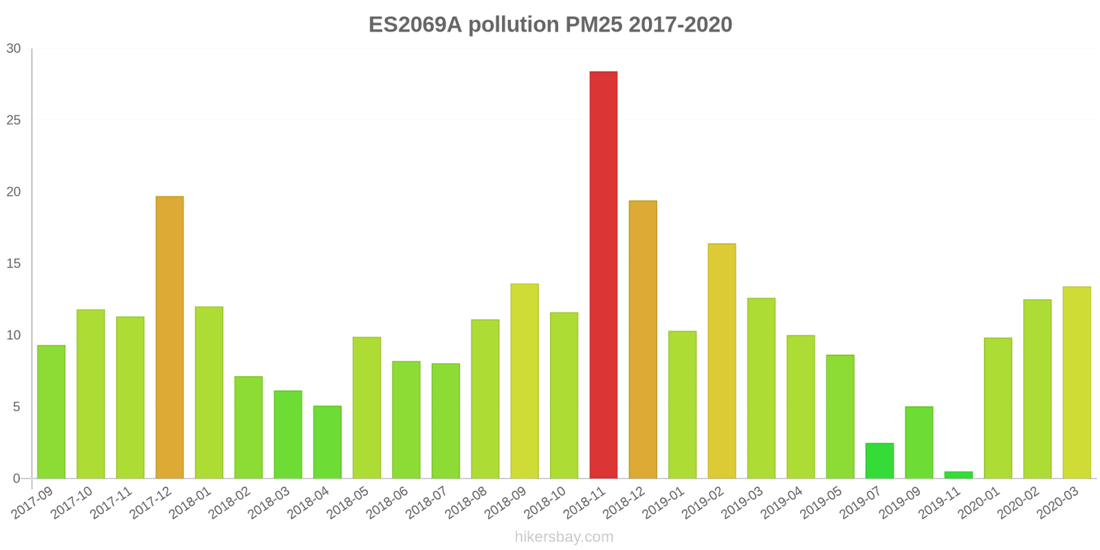pollution pm25 hikersbay.com