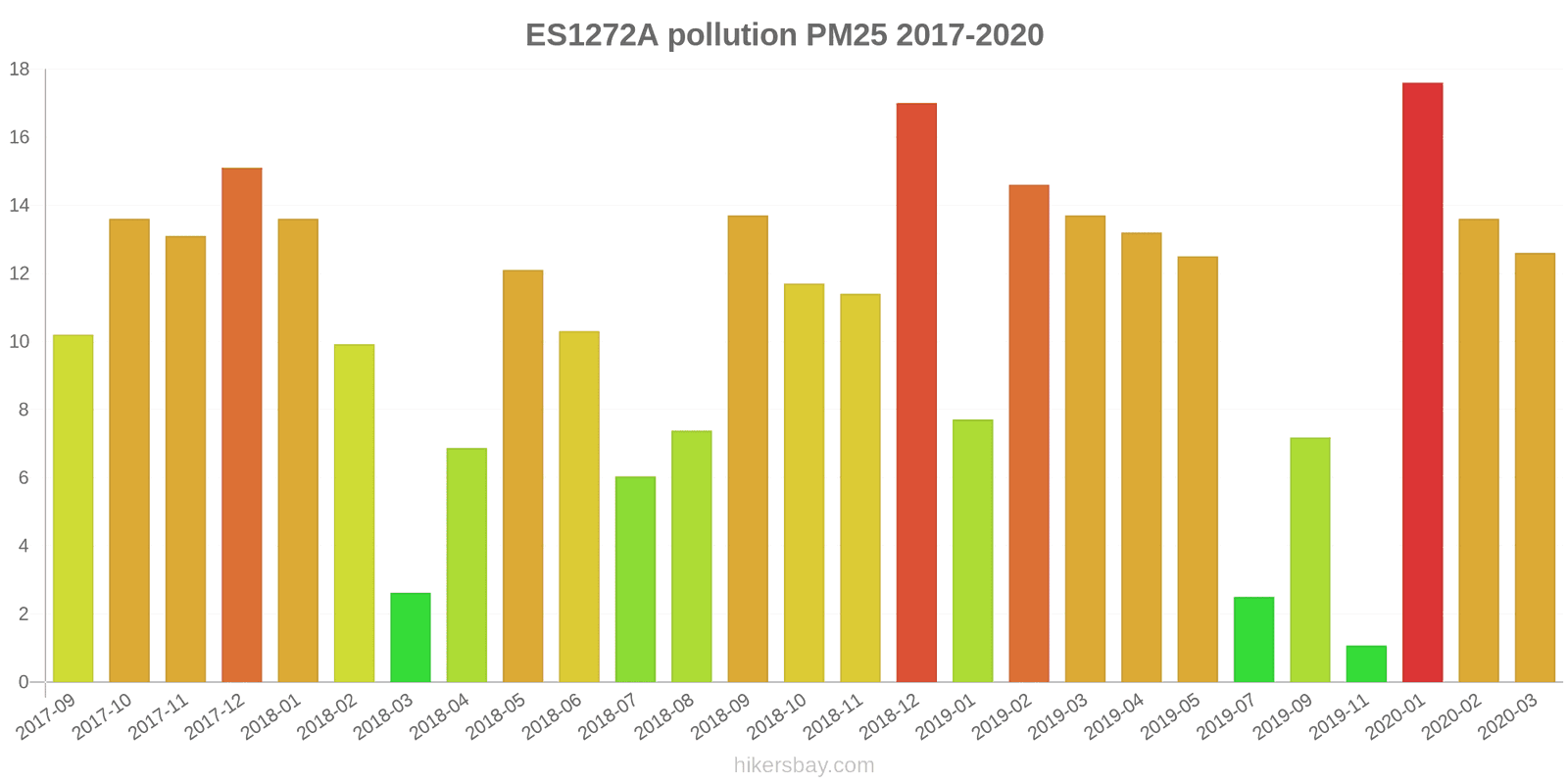 pollution pm25 hikersbay.com