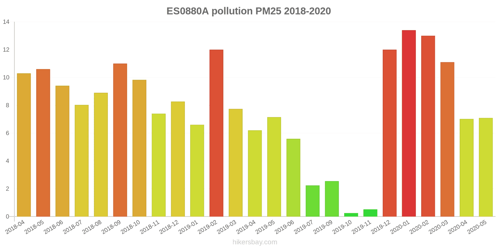 pollution pm25 hikersbay.com